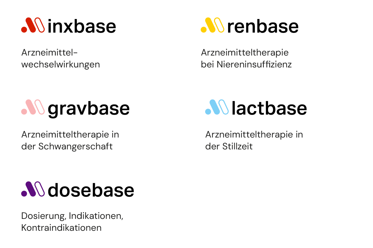 Übersicht der durch Medbase CDS unterstützten Bereiche der Arzneimittelsicherheit.