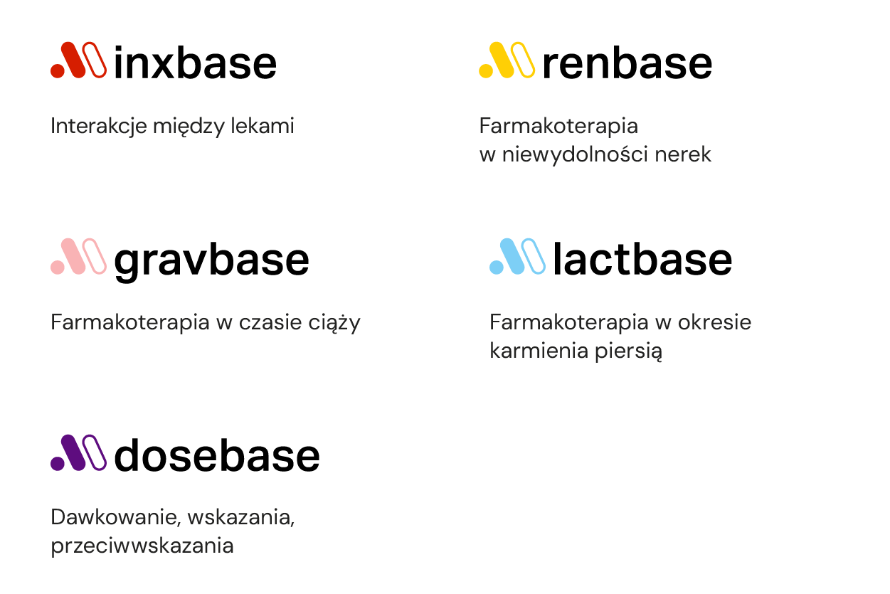 Przegląd obszarów bezpieczeństwa farmakoterapii wspieranych przez Medbase CDS.
